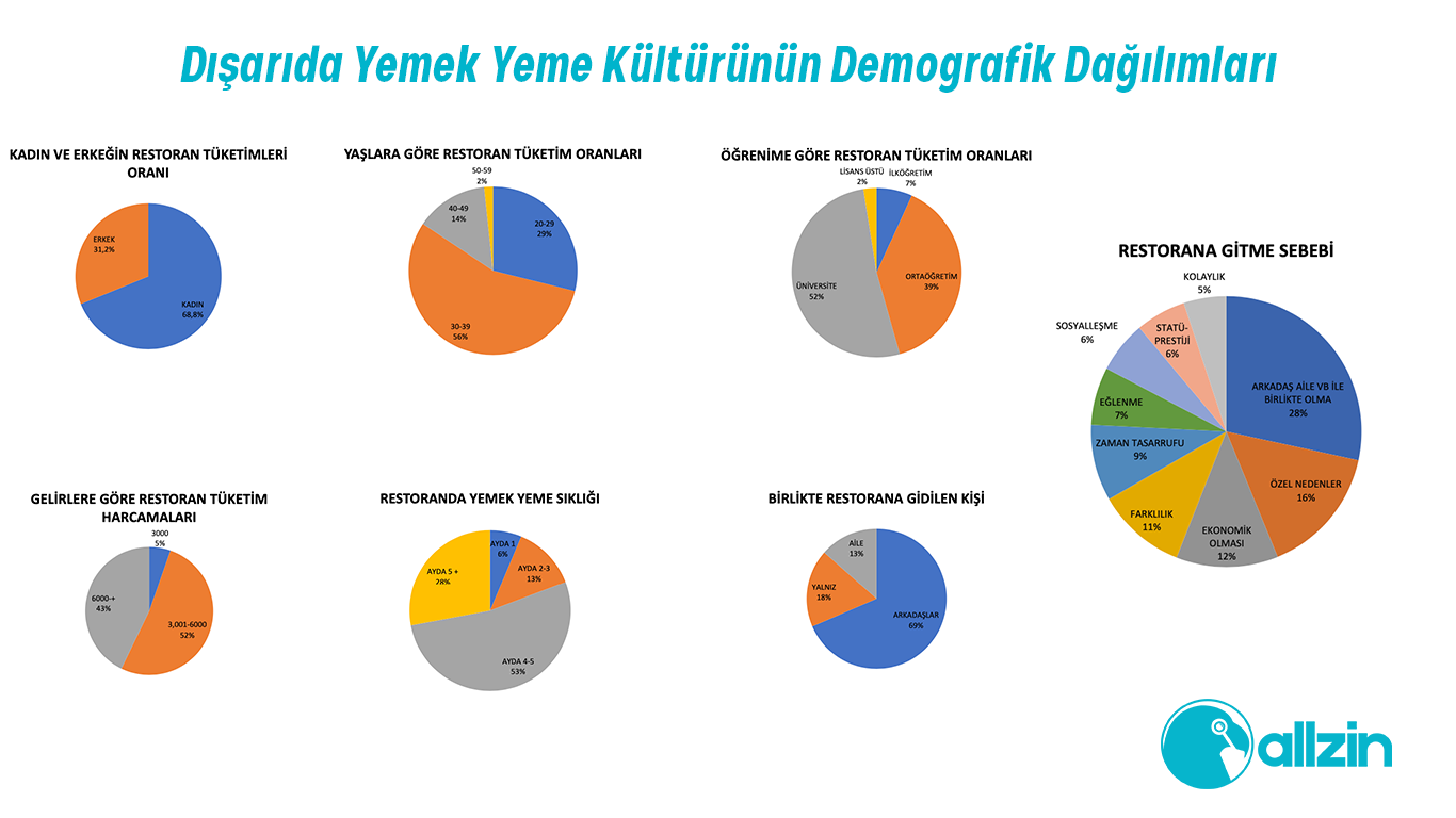 dışarda yemek yeme